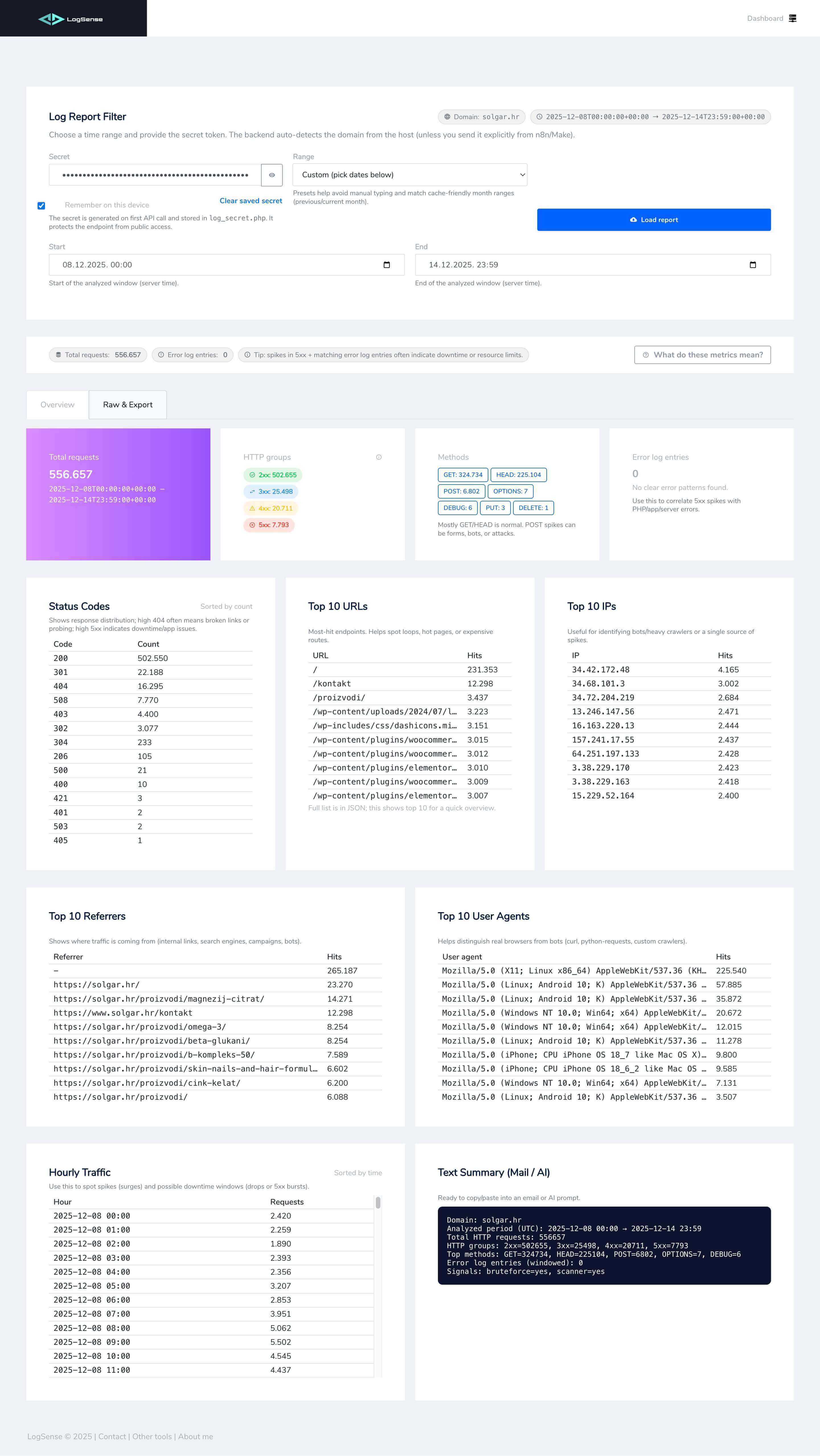 LogSense dashboard kao primjer pregleda prije novih featurea
